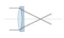 位移传感器,激光位移传感器,角度位移传感器,光谱工焦传感器