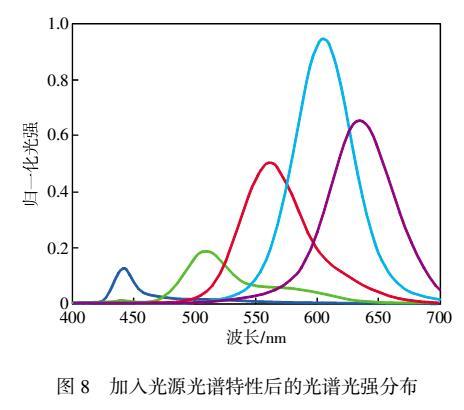 位移传感器,激光位移传感器,角度位移传感器,光谱工焦传感器