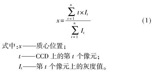 位移传感器,激光位移传感器,角度位移传感器,光谱工焦传感器